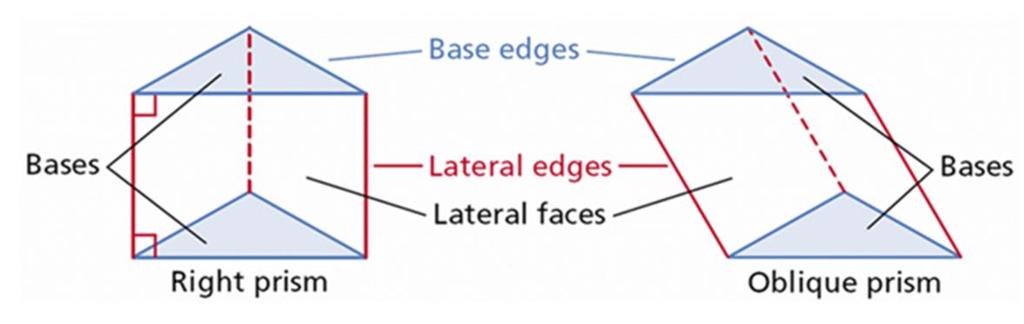 Prism Right Prism - all lateral faces are rectangles.