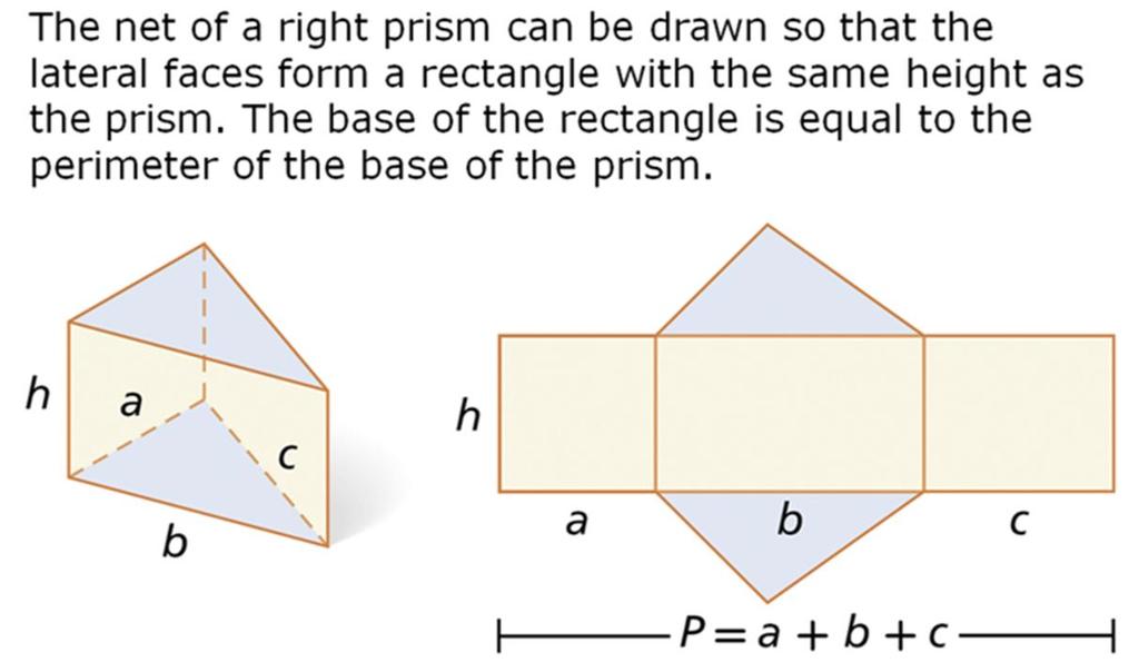 How do you find the surface area of a right prism?