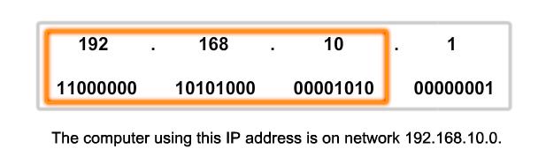 Although all 32 bits define the IPv4 host address, we have a variable number of bits that are called the host portion of the address.