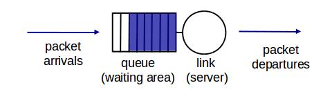 SCHEDULING MECHANISMS: FITO Scheduling: choose next packet to send on link FIFO ( rst in rst out) scheduling: send in order of arrival to queue real-world example?
