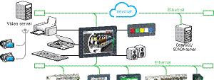 Boost your efficiency With an open HMI Magelis GTU was designed to offer the flexibility of Microsoft Windows 7 embedded, allowing you to add new functionalities to your HMI application while