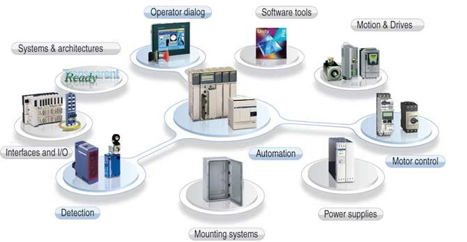 ..... Automation & Control functions Motor control Machine safety Interfaces and I/O Power supplies Systems & architectures & Motor starter solutions Control and protection components MKTED050EN