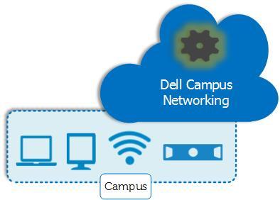 Security Dell Servers Dell Storage Public Cloud Data Center Comprehensive Modern