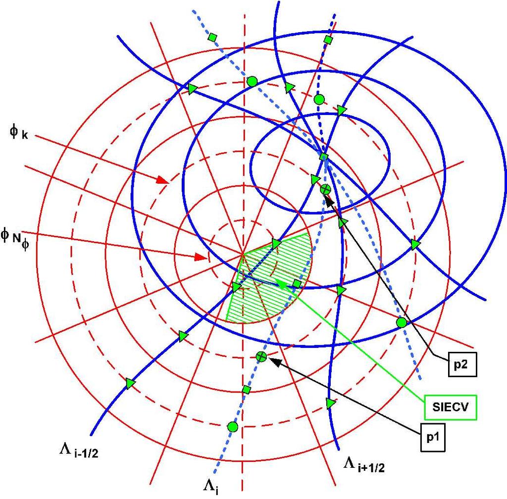 SLICE-D (polor cap region) Figure : Superposition of Lagrangian and