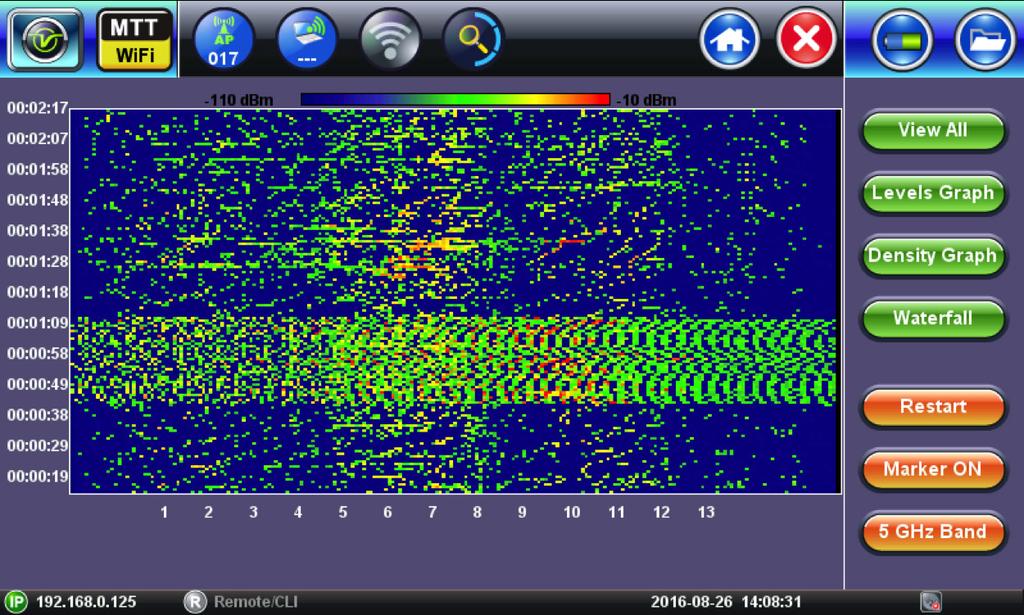 Troubleshoot your Network WiFi Spectrum Analyzer With the 2.4 GHz and 5 GHz RF frequency bands open for unlicensed use, WiFi s frequency bands are available for anyone to use. The 2.