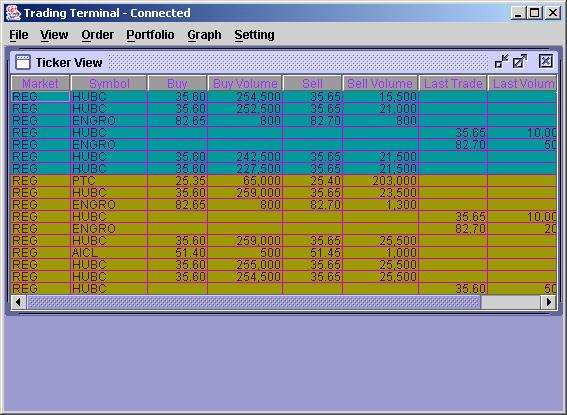 3.4.2 Waterfall Ticker (Ctrl + T) Waterfall Ticker also shows current buy/sell market positions and trades for selected symbols but it presents these positions in a different format than Market Watch.