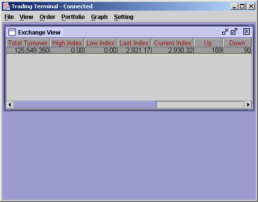 3.4.4 Exchange Watch (Ctrl + E) This view displays different stock exchange statistics and contains only a single row.
