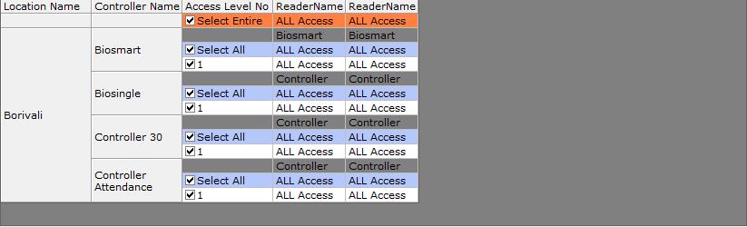 controller. This Access Levels No will appear in the List for forming of access group which will be later assigned to the employee at the time of activation. 16.2.