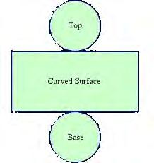 Aim: I can develop strategies to calculate the surface area