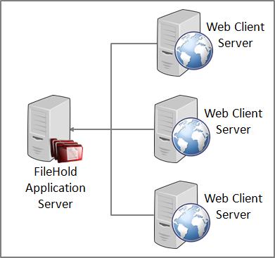 Release Guide FileHold 14 9. WEBCAP WebCap is a web-based scanning feature that allows each remote user to scan documents using only a web browser without having any local scanning software installed.