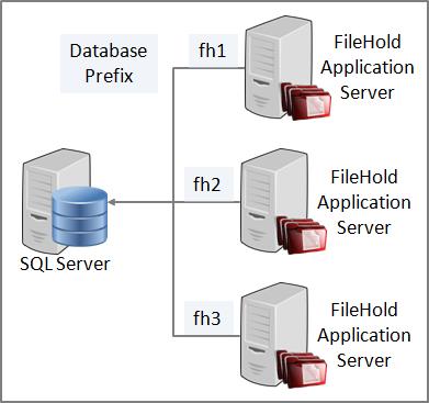 FileHold 14.1 Release Guide 8. SEPARATE WEB CLIENT SERVER INSTALLER During the installation process, it is possible to install the Web Client server independent of the application server.