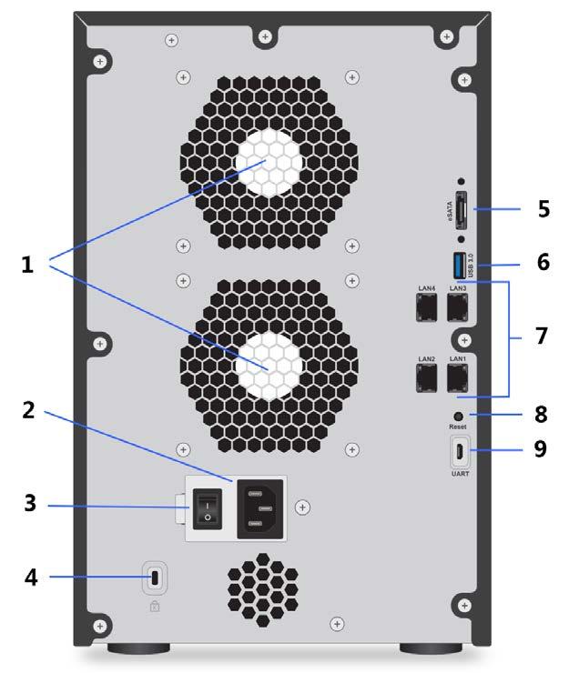 Rear Panel The following figure shows the rear panel of the ReadyNAS 428. Figure 41. ReadyNAS 428 rear panel 1. Two exhaust fans 2. Power cable socket 3. Power switch 4.