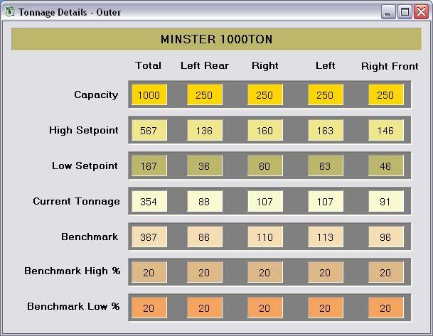 D. Details The details screen will display the following information from the tonnage monitor: o Capacity o High Set Point o Low Set Point