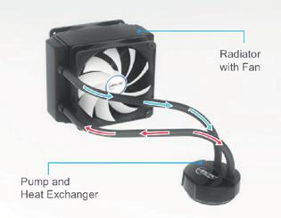 The ARCTIC F12 fan is well known for high airflow at a comfortable noise level and thus this cooler won t be disturbing even at maximum CPU