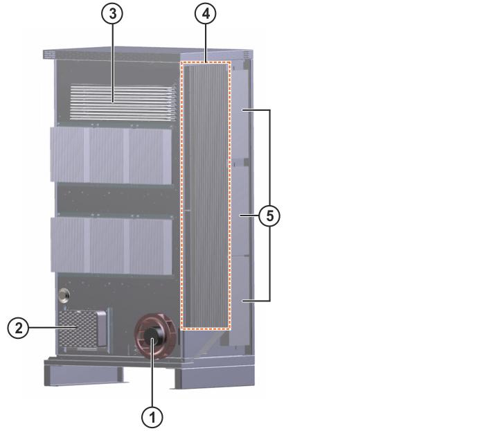 Fig. 3-2: Overview of robot controller, rear view 1 External fan 4 Heat exchanger 2 Low-voltage power supply unit 5 Mains filter 3 Brake resistor 3.