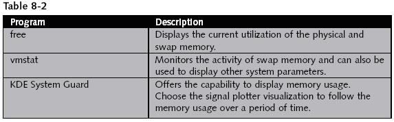 Analyze Memory Utilization and Performance (continued)