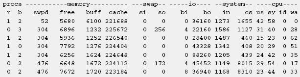 Analyze Storage Performance (continued) Example: high utilization of the disk subsystem Command iostat Determines the average time a