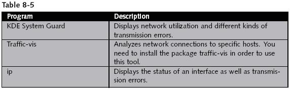 Analyze Network Utilization and Performance (continued)