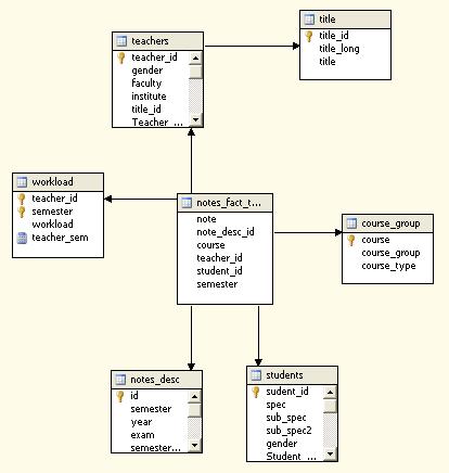 an named query in Analysis Services data source view. 5 How to create a multidimensional cube? 1. Using SQL Server Data Tools (SSDT) create new Analysis Services project. 2.