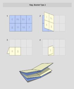 The templates that you choose determine how the signature sheet is folded.