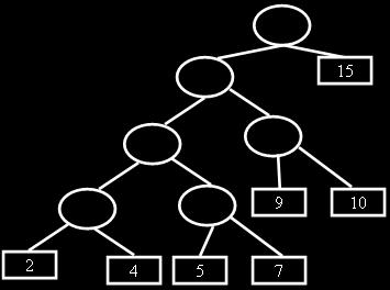R10 SET - 2 5. a) What is the total number of distinct binary trees with n nodes? Draw all the distinct binary trees with 5 nodes.