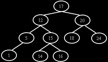 R10 SET - 3 7. Consider a complete undirected graph with vertex set {0, 1, 2, 3, 4}. Entry Wij in the matrix W below is the weight of the edge{ i, j}.