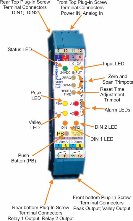 General Description The Peak/Valley Hold Unit (PVHU) has been designed to provide a way of capturing fast, random or transient events for process measurement and control.
