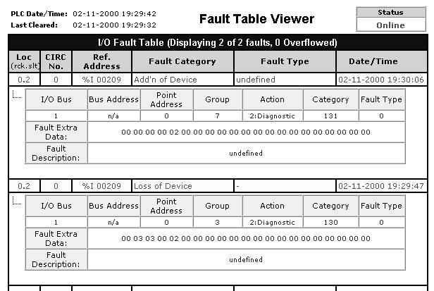 Chapter 5. Module Operation 5.3 Fault Table Entries for a DeviceNet Module A DeviceNet module automatically reports fault information to the PLC Fault Table screens.