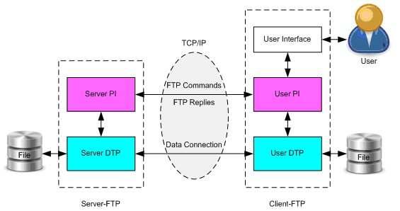 diagram Design Gateway Page 23 Reference Design(FTP sample) FPGA board operates as high-speed FTP server TOE1G-IP core executes ultra high-speed file data transfer CPU (MicroBlaze) handles FTP