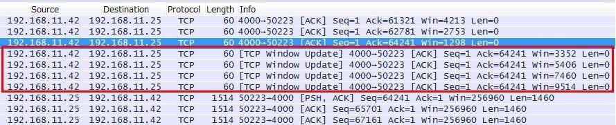 Flow Control (Automatic Window Update transmit) Generates TCP Window Update (ACK) packet Detect available space recovery in Rx data buffer Send Window Update packet when space exceeds threshold PC