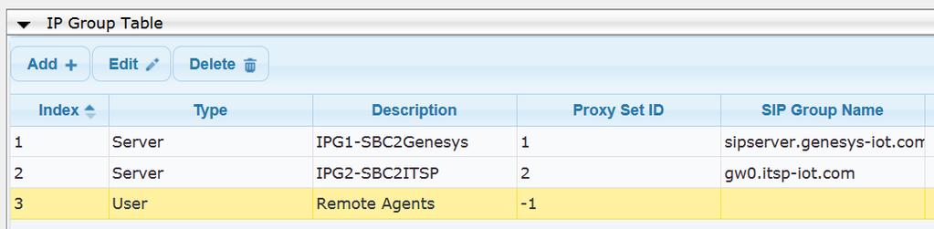 for Remote User Agents (SBC Tab) The configured IP Groups are