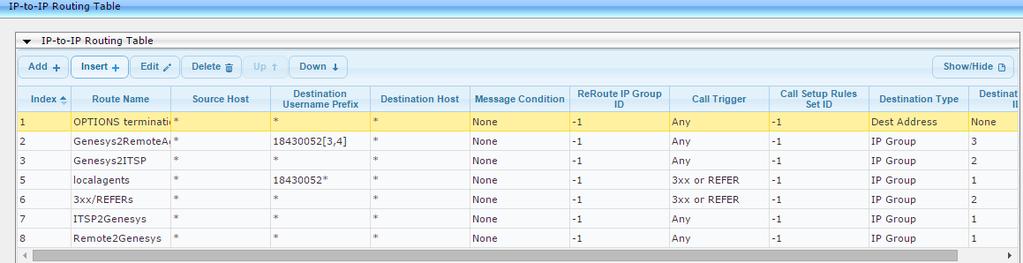 Telenor SIP Trunk with Genesys Contact Center Figure 3-58: Configured IP-to-IP Routing Rules in IP-to-IP Routing Table Note: The routing configuration may change according to your specific deployment
