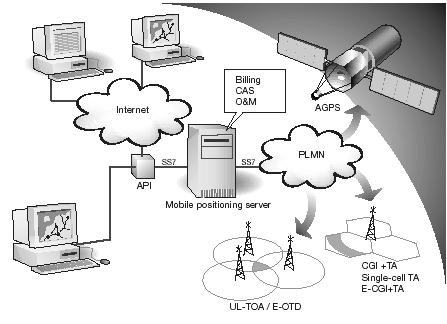 (2010) tutorial - 31 Ericsson s s Mobile Location Solution Internet Billing etc.