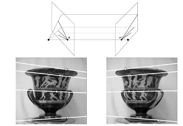 Example: Converging Cameras Computer