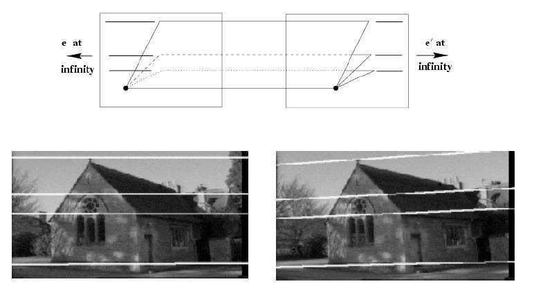 Example: Motion Parallel to Camera Computer Vision I: Two-View