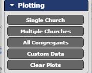 Regional Agency users can view the additional selections above. Multiple Churches selection Can select a maximum of 30 church plots to display for a multiple church/parish plot.