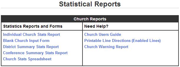 INDIVIDUAL CHURCH REPORTS Reports lists the type of reports that the module can automatically
