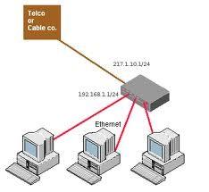 Network Address Translation (NAT) Network Address Translation (NAT) Connect multiple computers to Internet, With one IP address Home users and small businesses connect their
