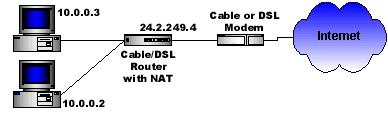 NAT Advantages Advantage of NAT Use one registered IP address for an entire network Transparent to end