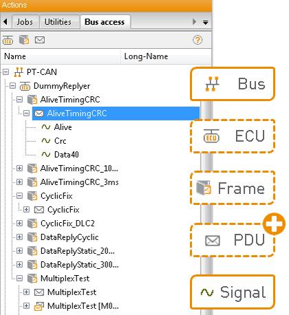 6 Highlights Full-featured PDU-based Bus Access Support of ARXML 4.2.2 and 4.