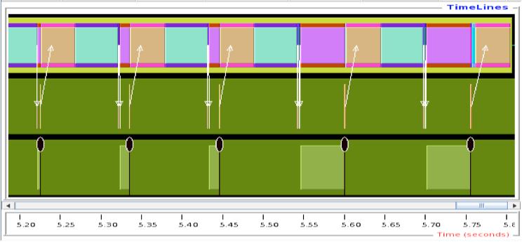 Profiling and Tracing Profiling Tracing Profiling shows you how much (total) time was spent in each routine Tracing shows you when the events take place on a timeline Metrics can be time