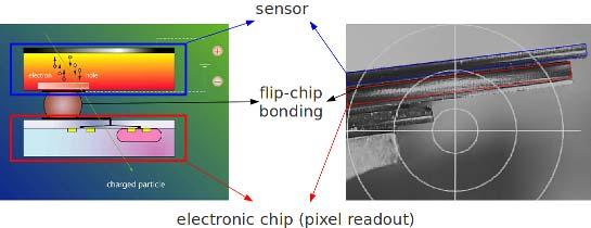 Development of a PCI Express based Readout Electronics for the XPAD3 X-Ray Photon Counting Imager A. Dawiec, B. Dinkespiler, P. Breugnon, F. Bompard, K. Arnaud, P.-Y. Duval, S. Godiot, S. Hustache, K.