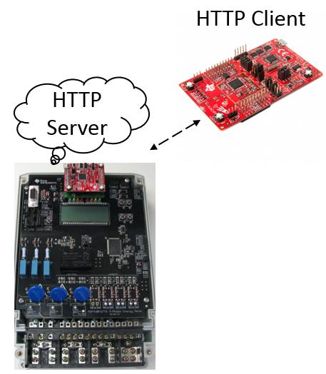 hosts HTTP web server