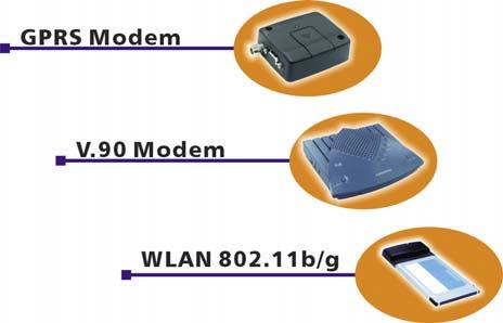 ) gives your applications better security. Use these two ports for redundant or gateway applications.