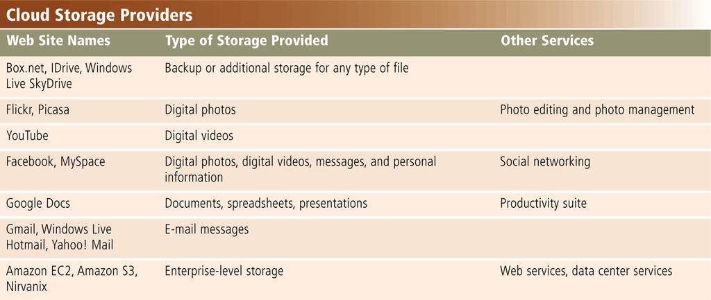 Cloud Storage Page