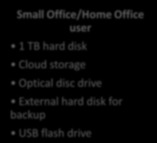 Office/Home Office user 1 TB hard disk Cloud storage Optical