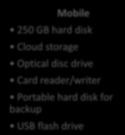 250 GB hard disk Cloud storage Optical disc drive Card