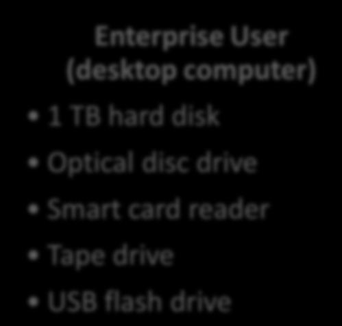 disk for backup USB flash drive Enterprise User (desktop