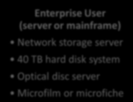 Tape drive USB flash drive Enterprise User (server or mainframe)
