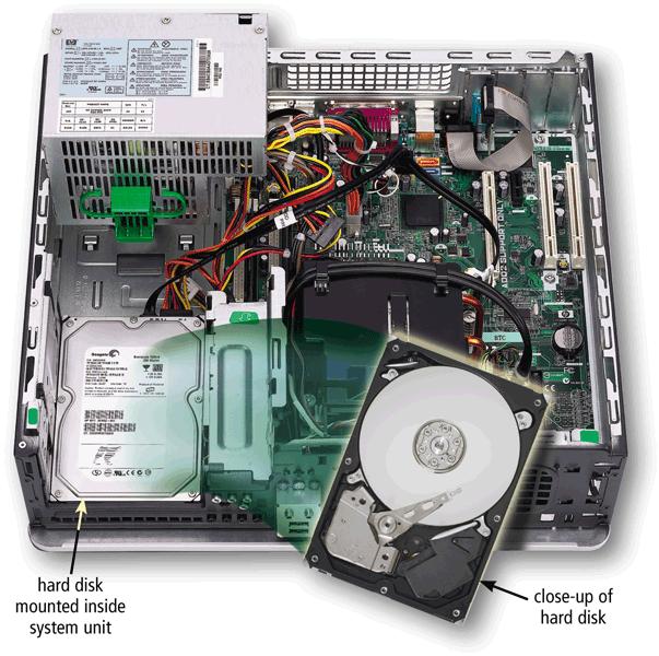Hard Disks A hard disk contains one or more inflexible, circular platters that use